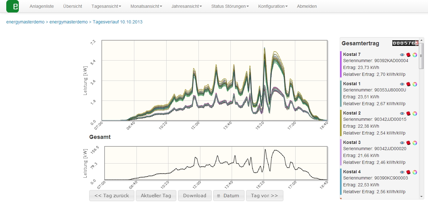 oem_portal Erstellung OEM Portal
