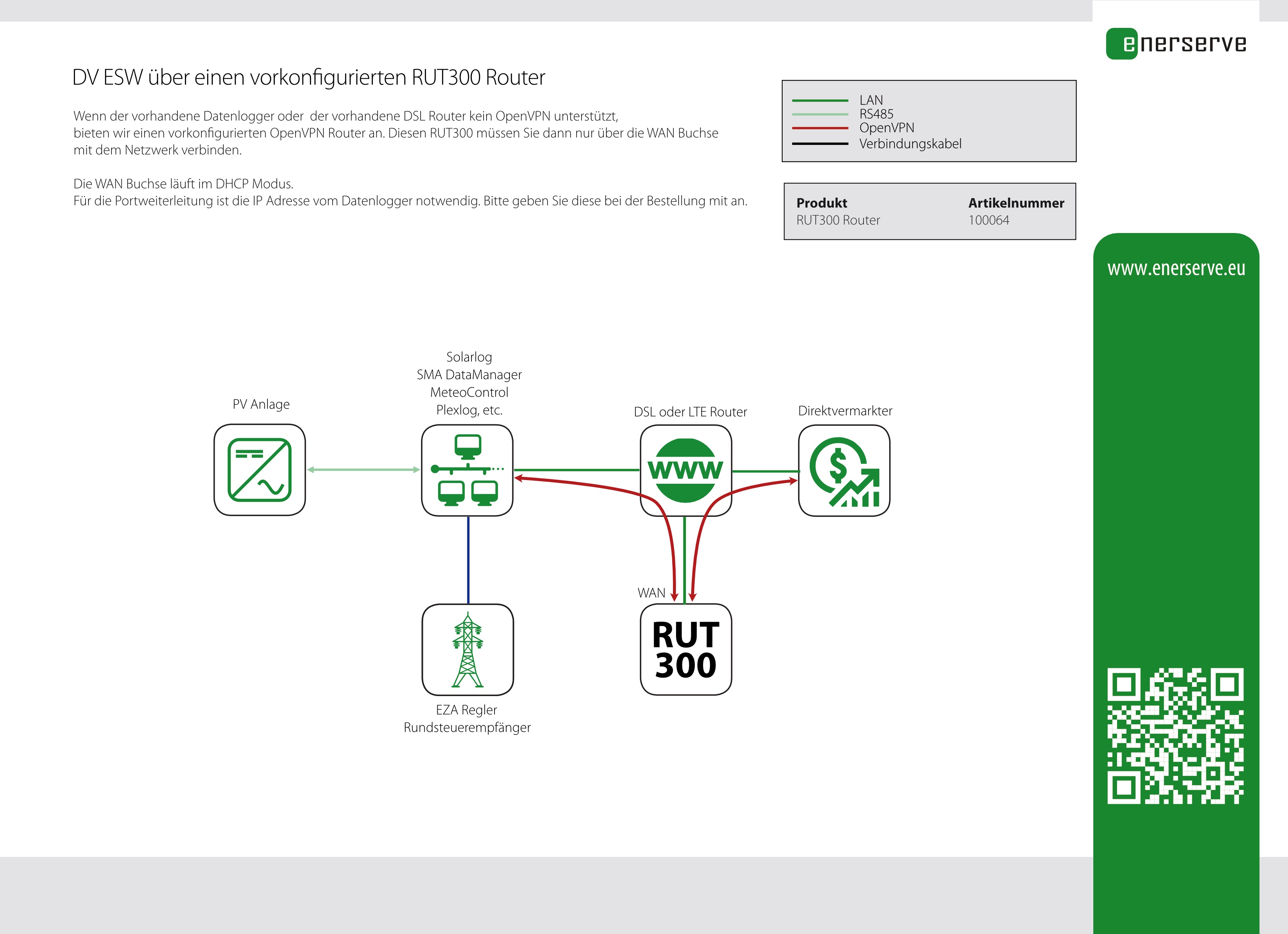 RUT300 OpenVPN Router für ESWW vorkonfiguriert RUT300 OpenVPN Router für ESWW vorkonfiguriert