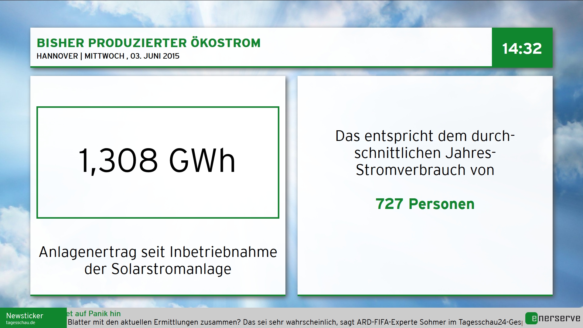 etotal_personen